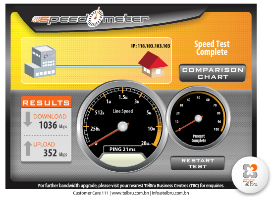 Bandwidth Test showing 1Mbps down, 300kbps+ up